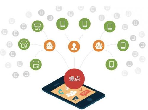 井陉为什么越来越多的企业通过软文营销来引流